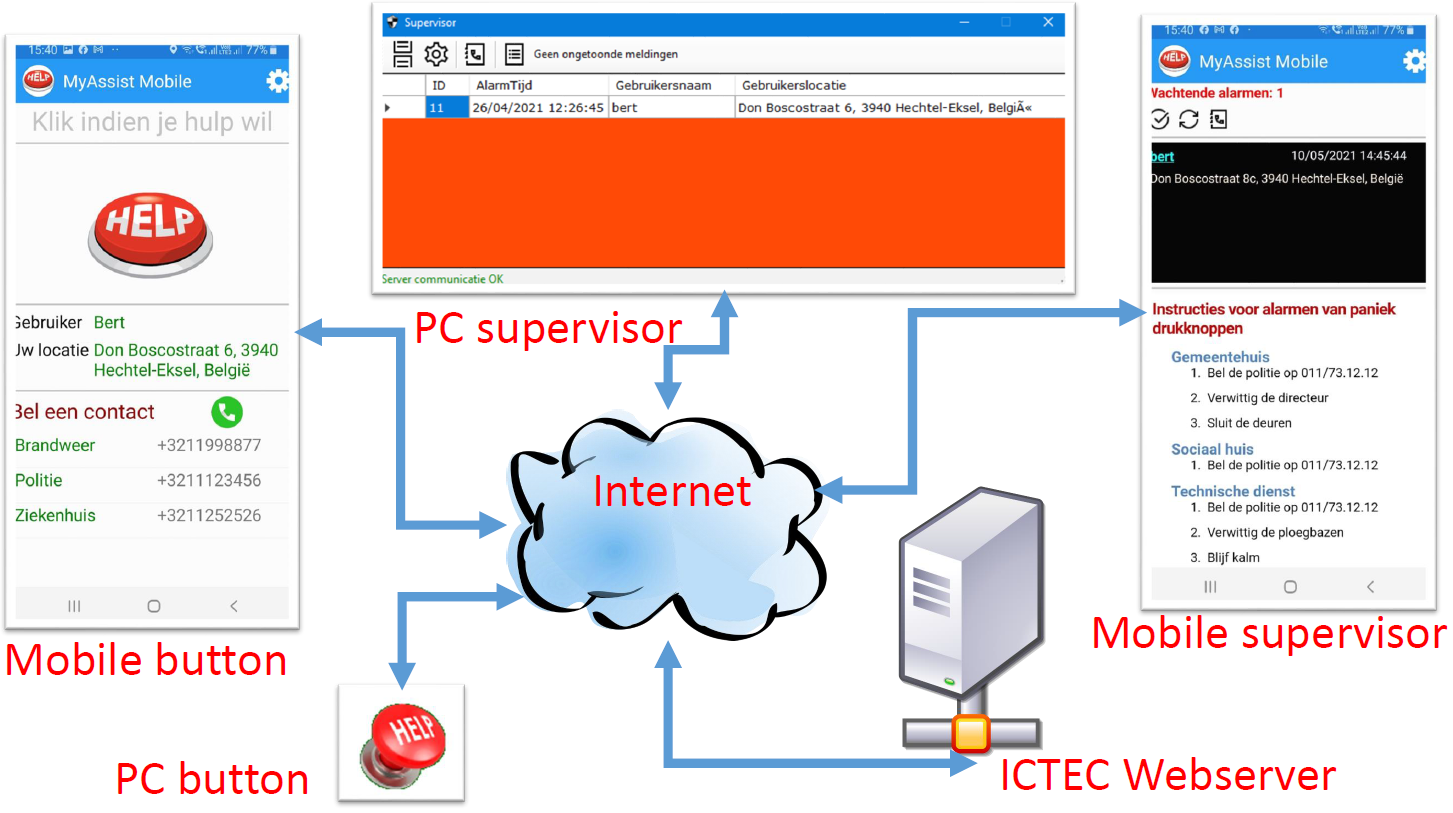 ICTEC